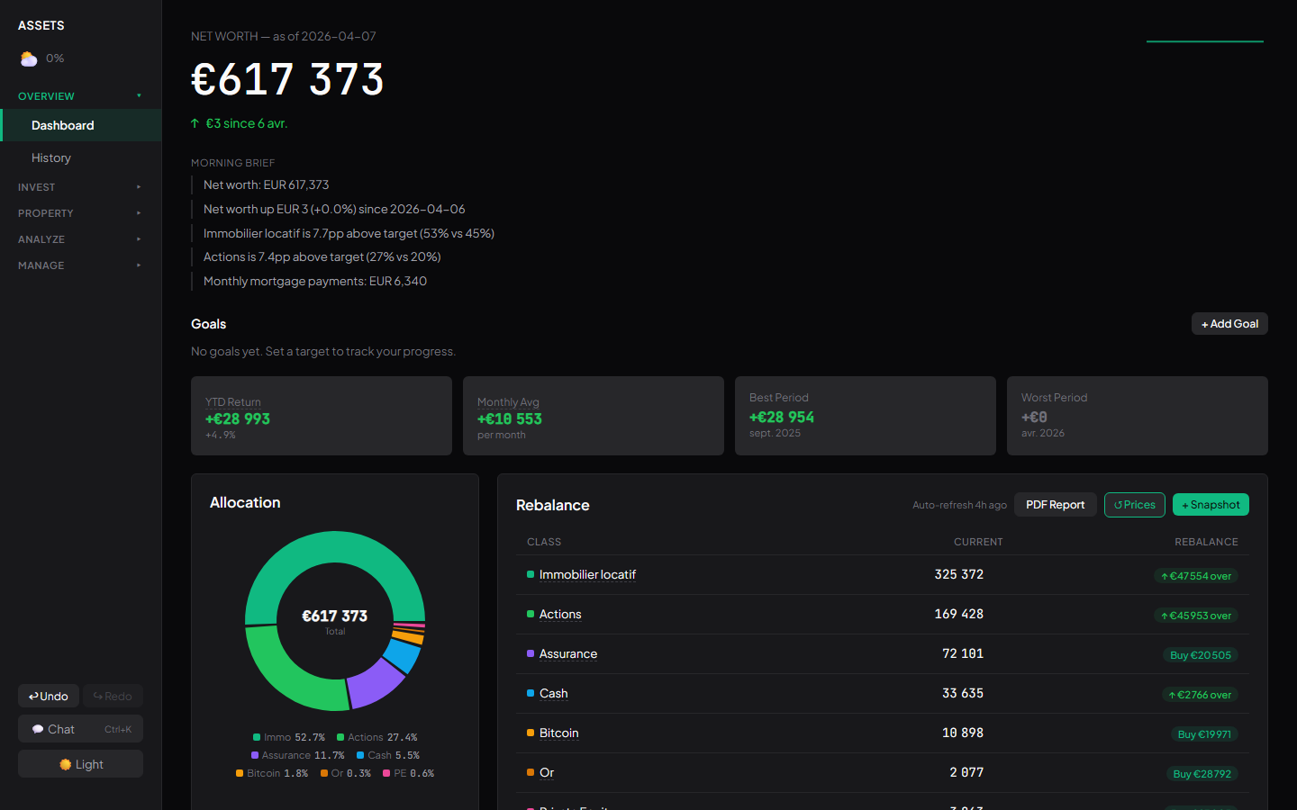Wealth Tracker Dashboard — net worth, allocation, rebalancing