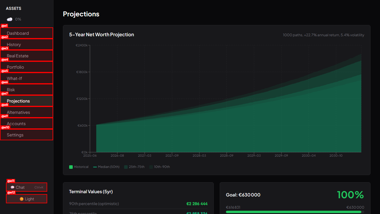 5-year net worth projections
