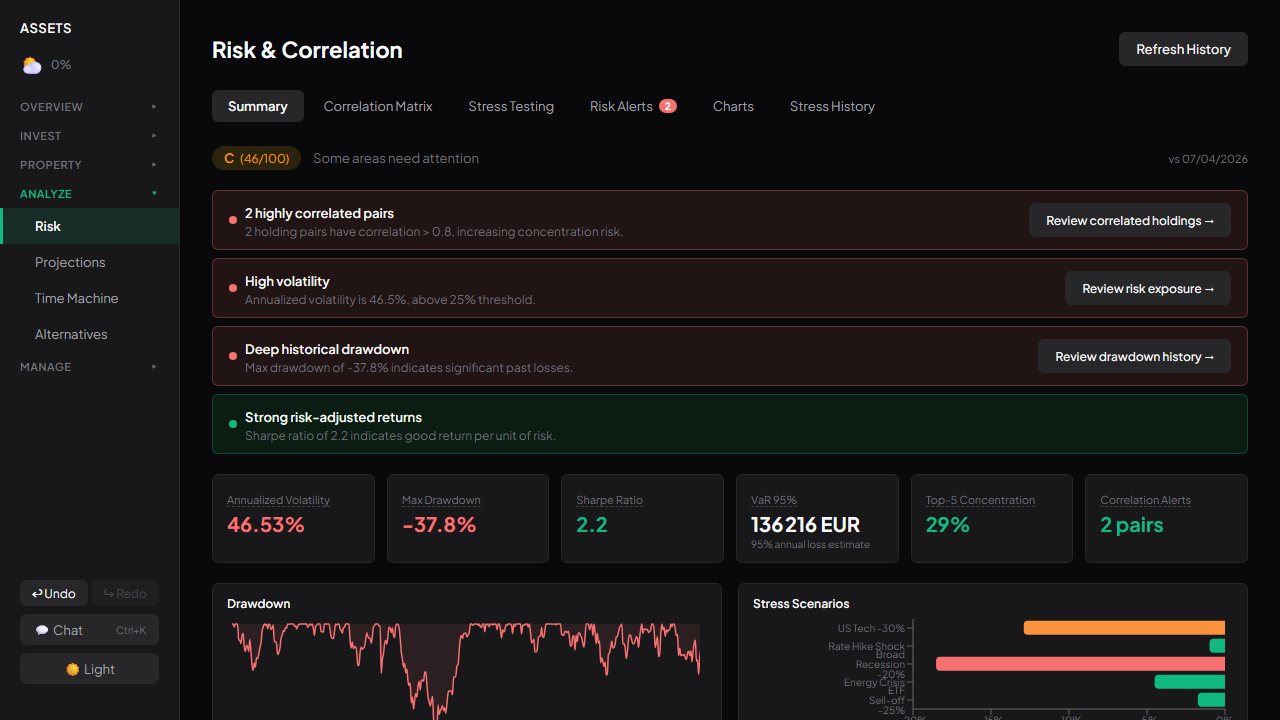 Risk & Correlation analysis